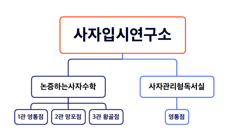 사자관리형독서실 이미지