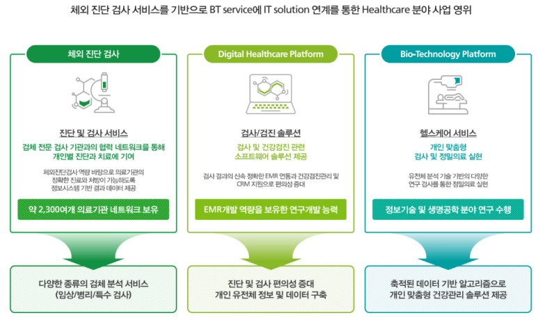 (주)유투바이오 이미지