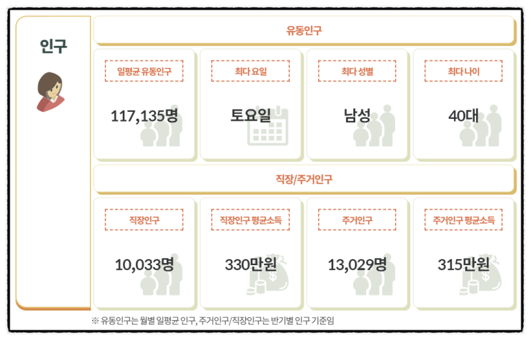 배스킨라빈스청라 이미지
