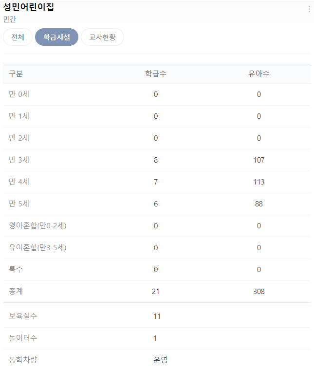 화산성민유치원 이미지