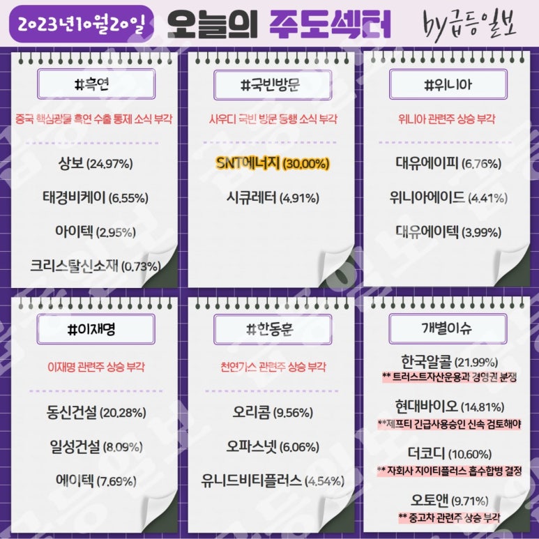 동신석유 이미지
