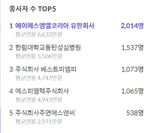 현대트랜시스 주식회사 2공장 이미지