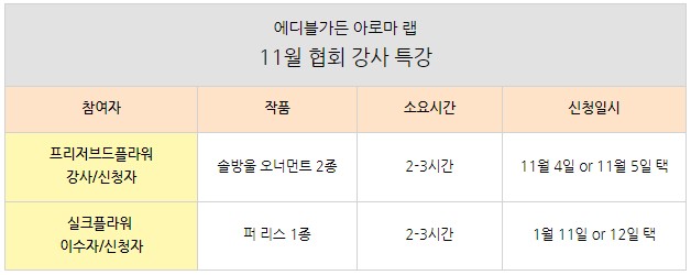 에디블가든아로마랩 이미지