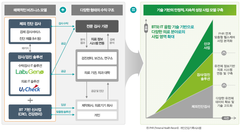 (주)유투바이오 이미지