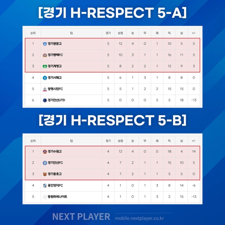 광동축구센터 이미지
