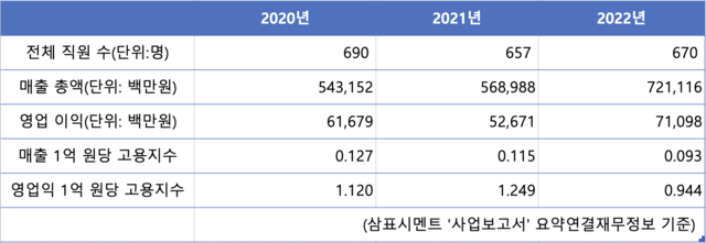(주)삼표에너지 이미지