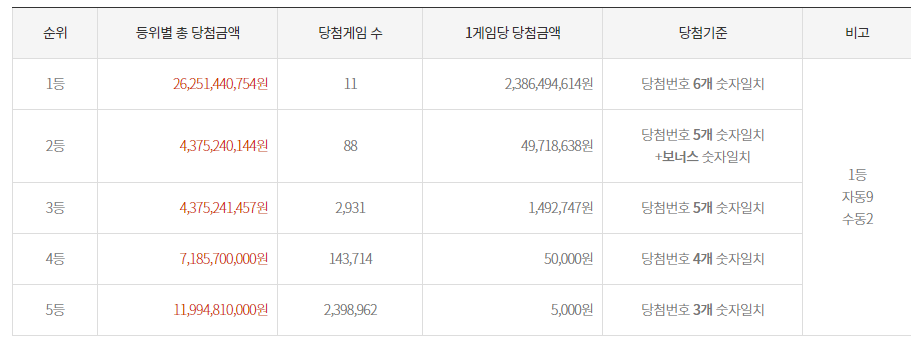 왕대박유통 이미지