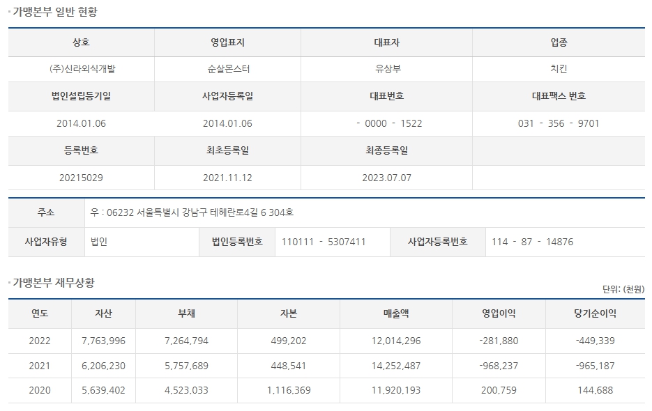 (주)신라외식개발 이미지