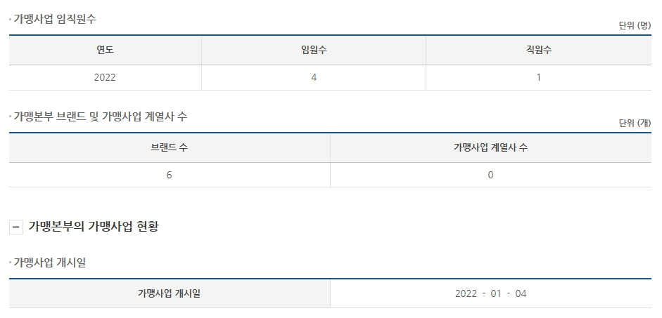 (주)신라외식개발 이미지