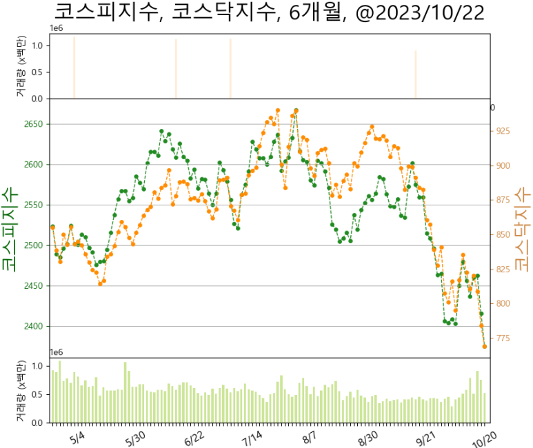 다보해운 이미지