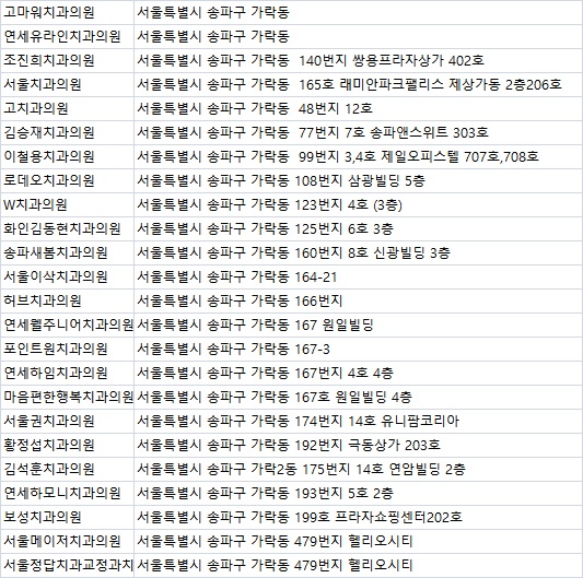 유디가락치과의원 이미지
