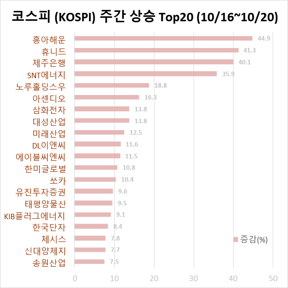 경보해운(주) 이미지