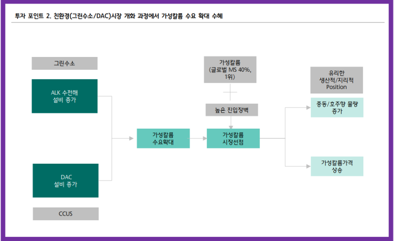 가성그린 이미지