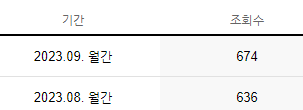 엘엔씨컴퍼니 이미지