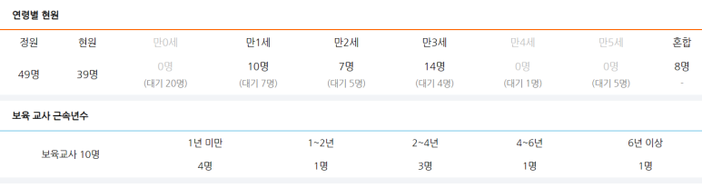 시립에스케이테크노파크어린이집 이미지