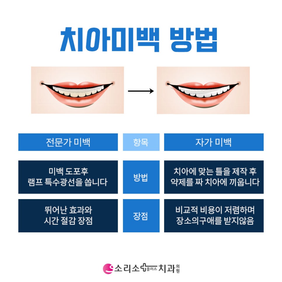 소리소플러스치과의원 이미지