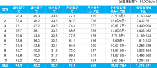 백산엔지니어링 이미지