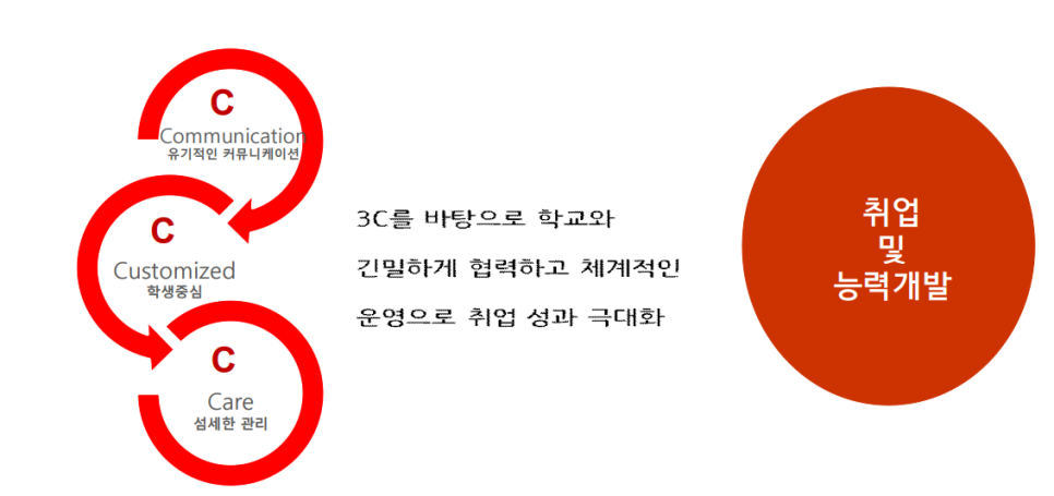 카디언교육진흥원 이미지