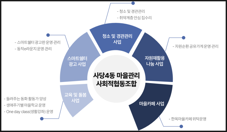 안정마을관리사회적협동조합 이미지