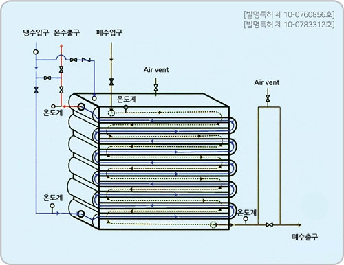 백산엔지니어링 이미지