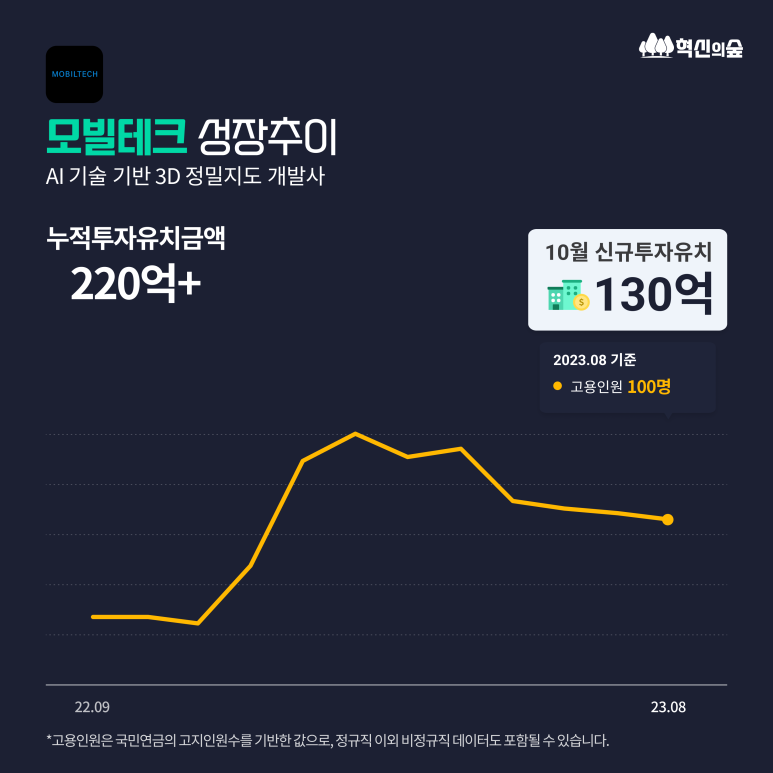 에스제이모바일 이미지