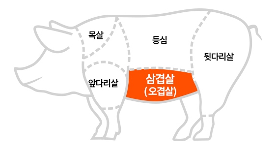 둔전갈비장터 이미지