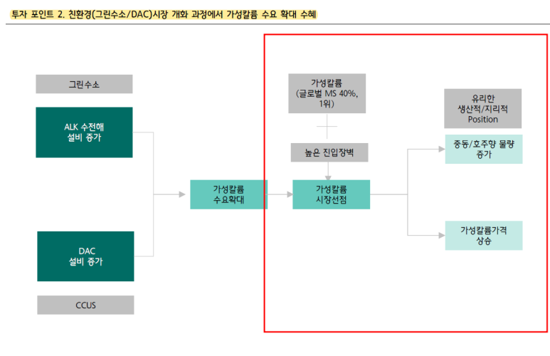 가성그린 이미지