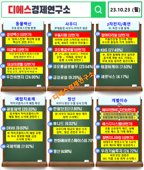 대성경제연구소 이미지
