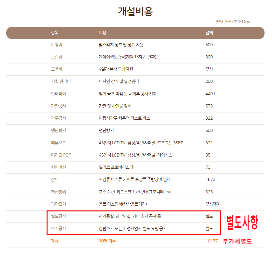 주식회사 맘스터치앤컴퍼니 이미지