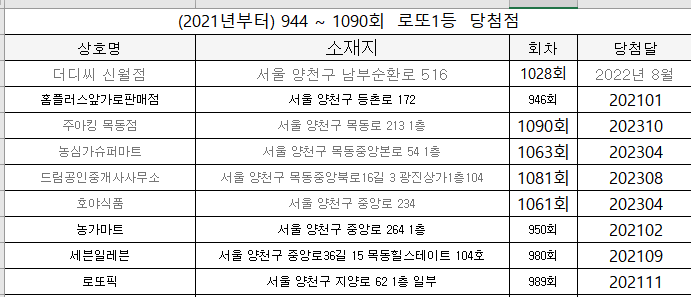 복드림로또판매점 이미지
