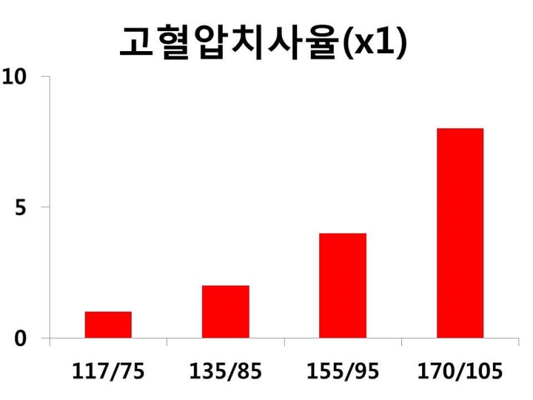 맑은서울의원 이미지