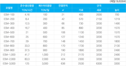 백산엔지니어링 이미지