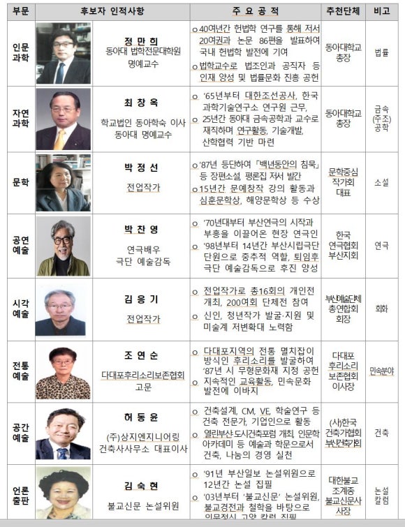 후리건축사사무소 이미지
