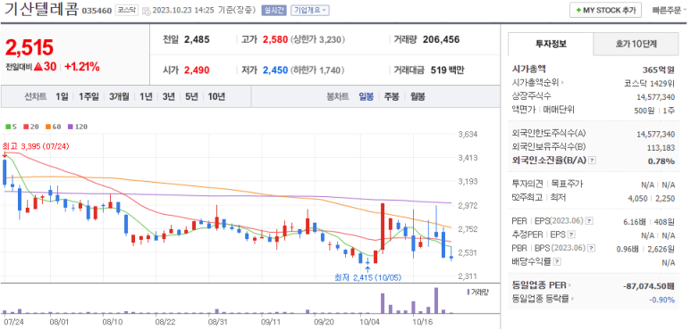 에스와이텔레콤 이미지