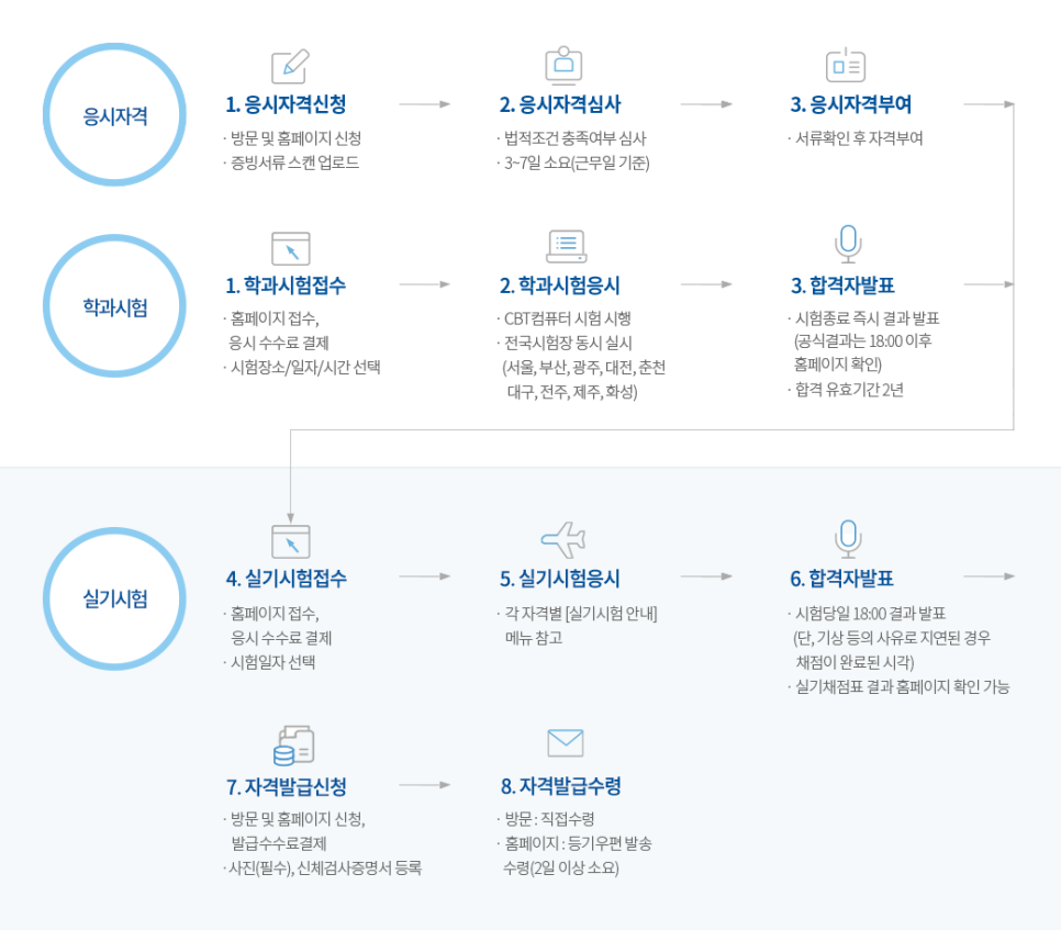 드론존 이미지