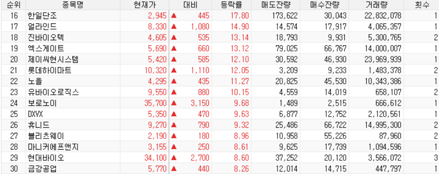 에스디개발관리 이미지