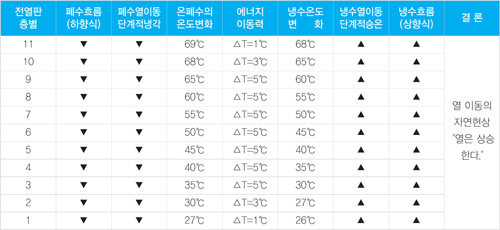 백산엔지니어링 이미지