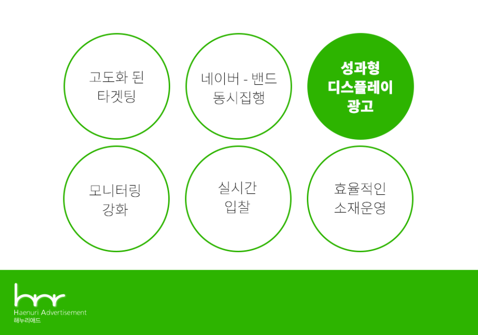 동영광고 이미지