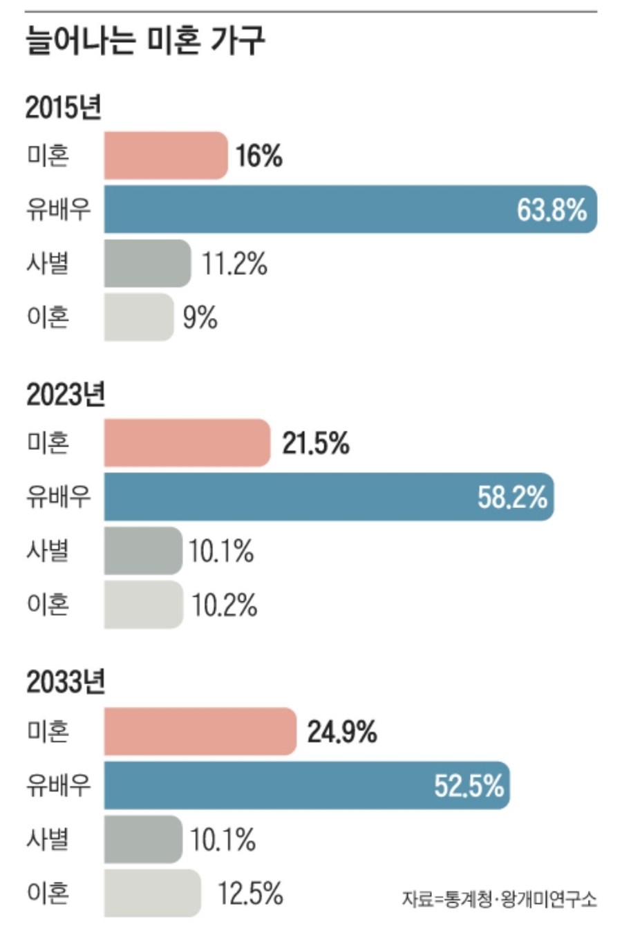 독신남 이미지