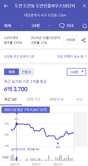 남대전농협하나로마트관저점 이미지