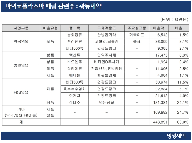 광동종합공사 이미지