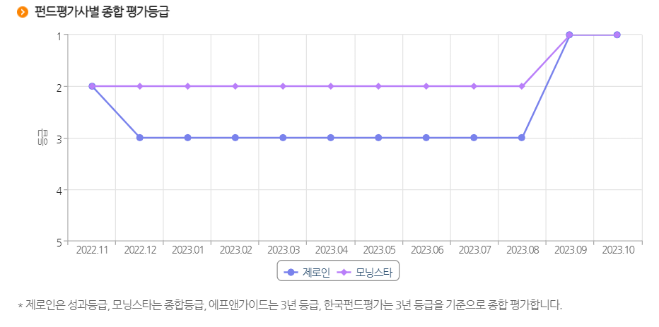 브이아이 이미지