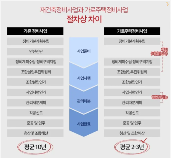 동남정비 이미지