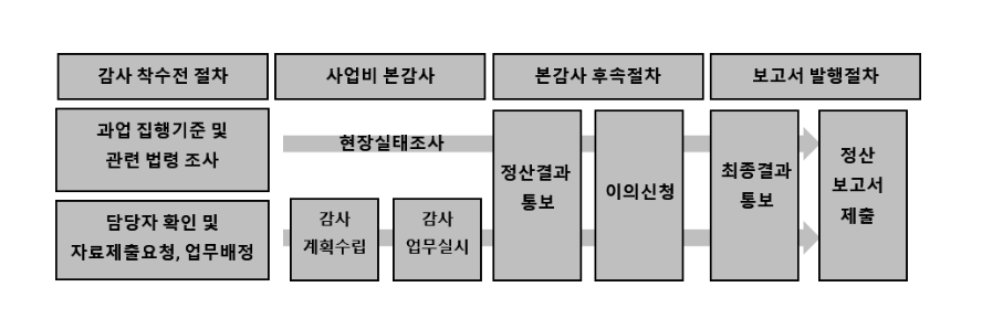 호수회계법인 이미지