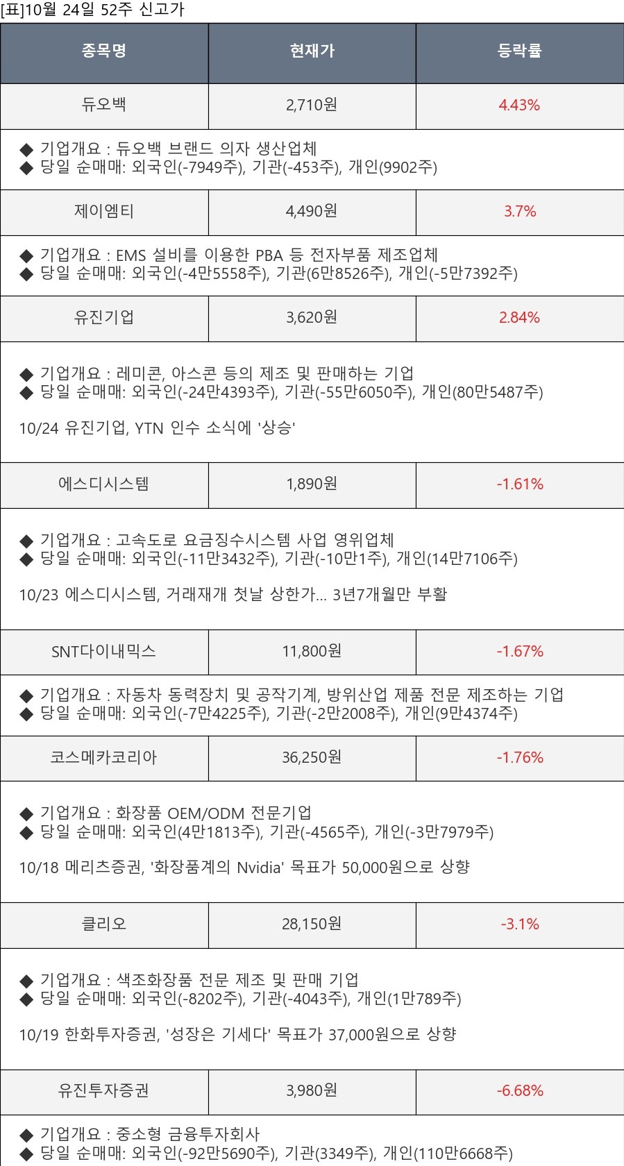 더존코퍼레이션 이미지