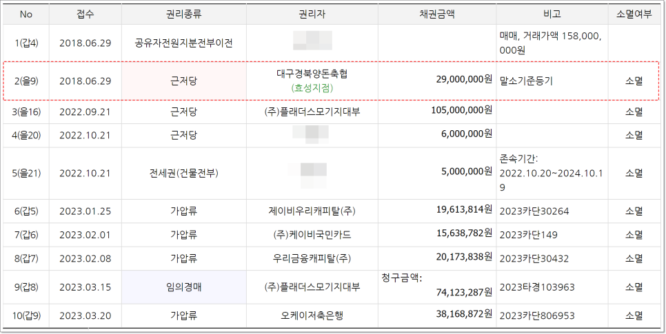 대구경북양돈축산업협동조합 이미지