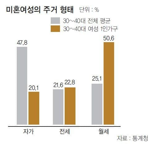 미래가구 이미지