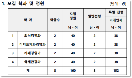 고명외식고등학교 이미지