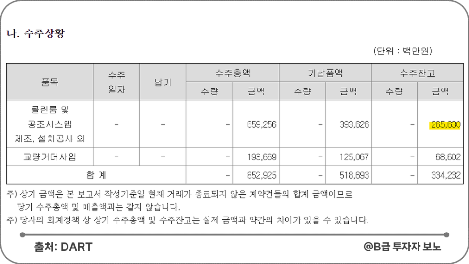 정도비앤이 이미지