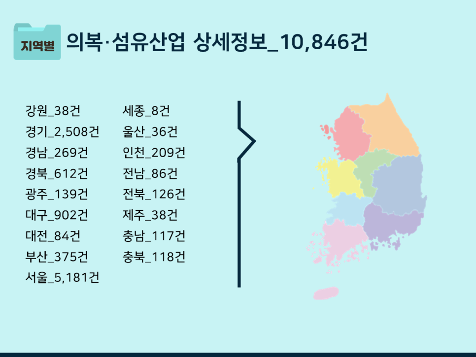 실/섬유제품 소매업 이미지
